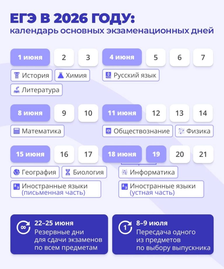 Определены дни сдачи ЕГЭ в 2026 году Основной период…